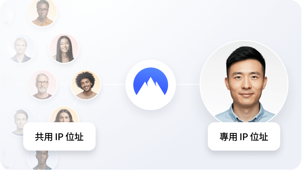 A dedicated IP belonging to one person vs. a shared IP used by many.