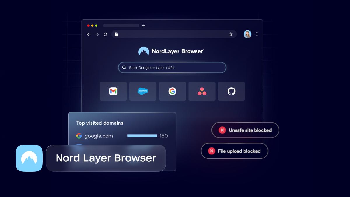 The NordLayer Browser window with secure browsing and observability toggles, top visited domains, and blocked destinations.