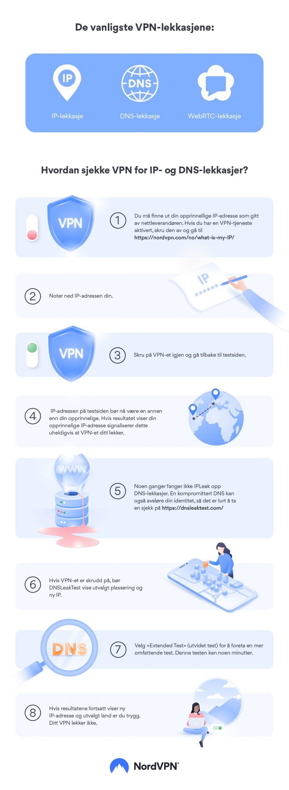 Hvordan sjekke om VPN-et ditt fungerer