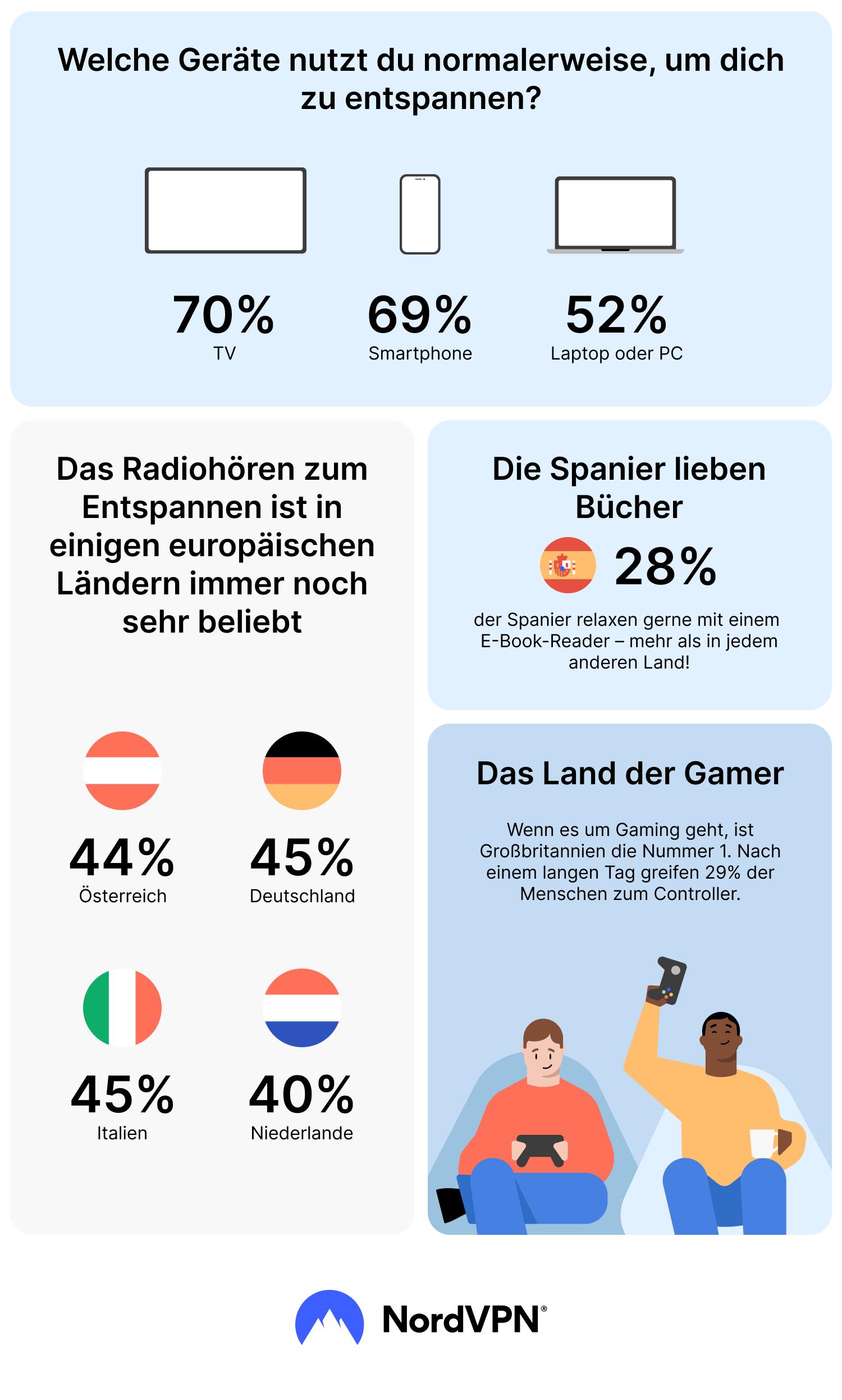 infographic popular devices to unwind de 2x png