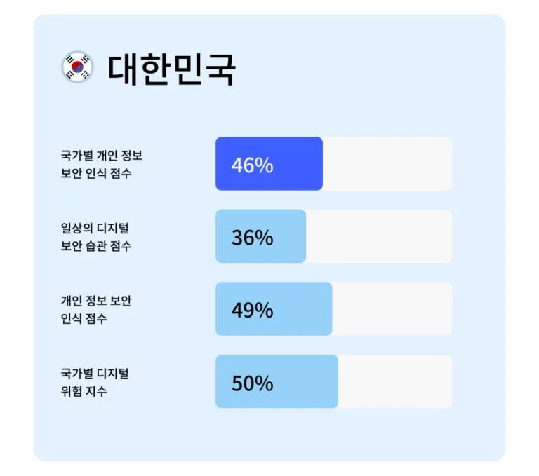 kr npt infographic korea 1 png