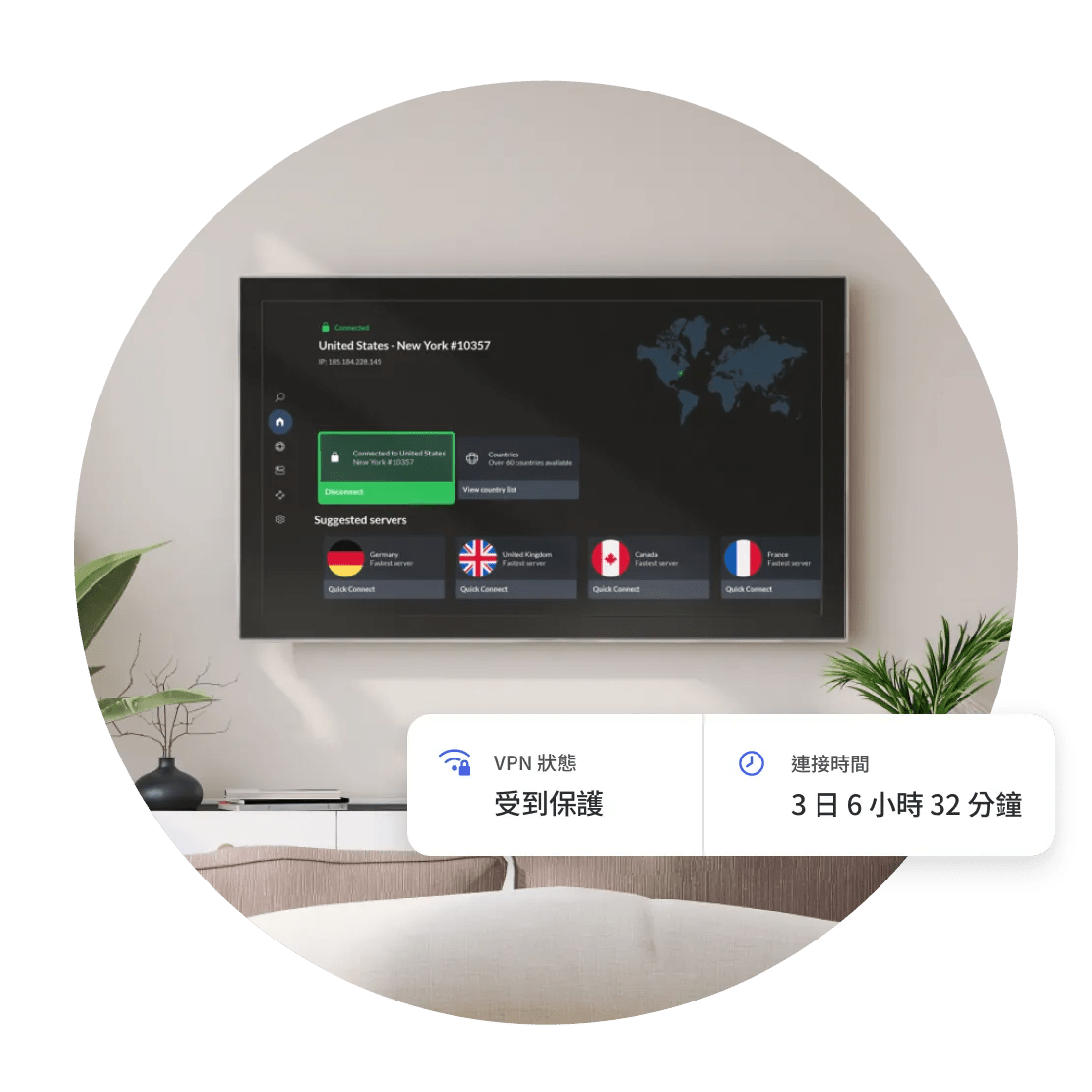 一部連接至 NordVPN 伺服器的電視，顯示獲享安全保護的時間：3 日 6 小時 32 分鐘。