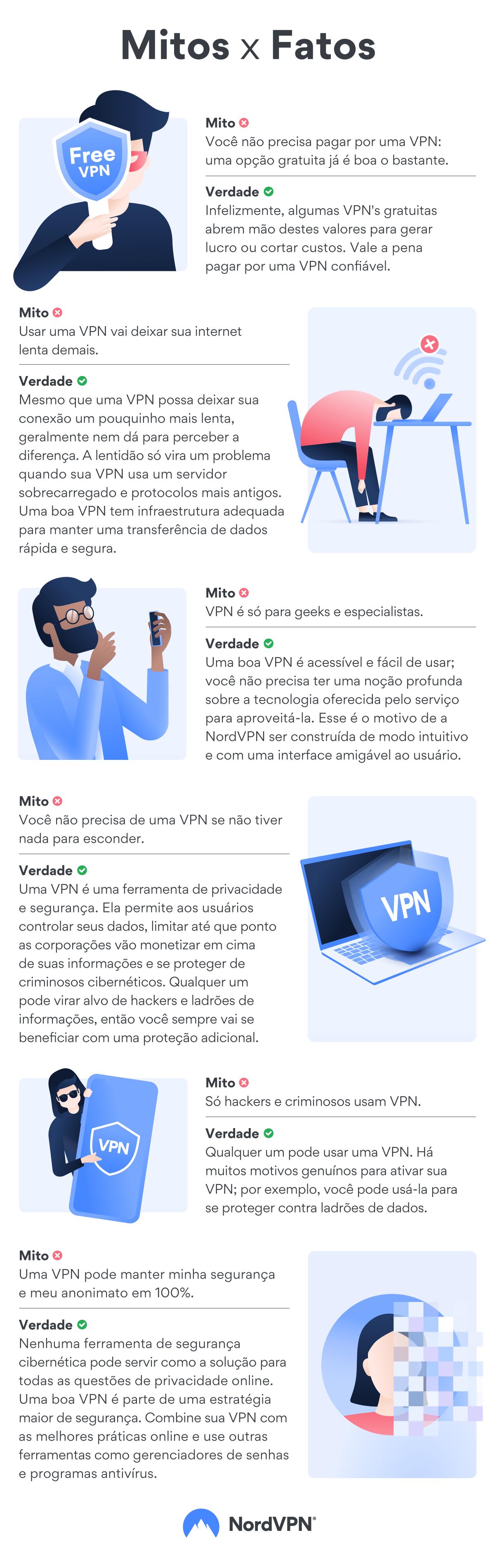 vpn: fatos e mitos