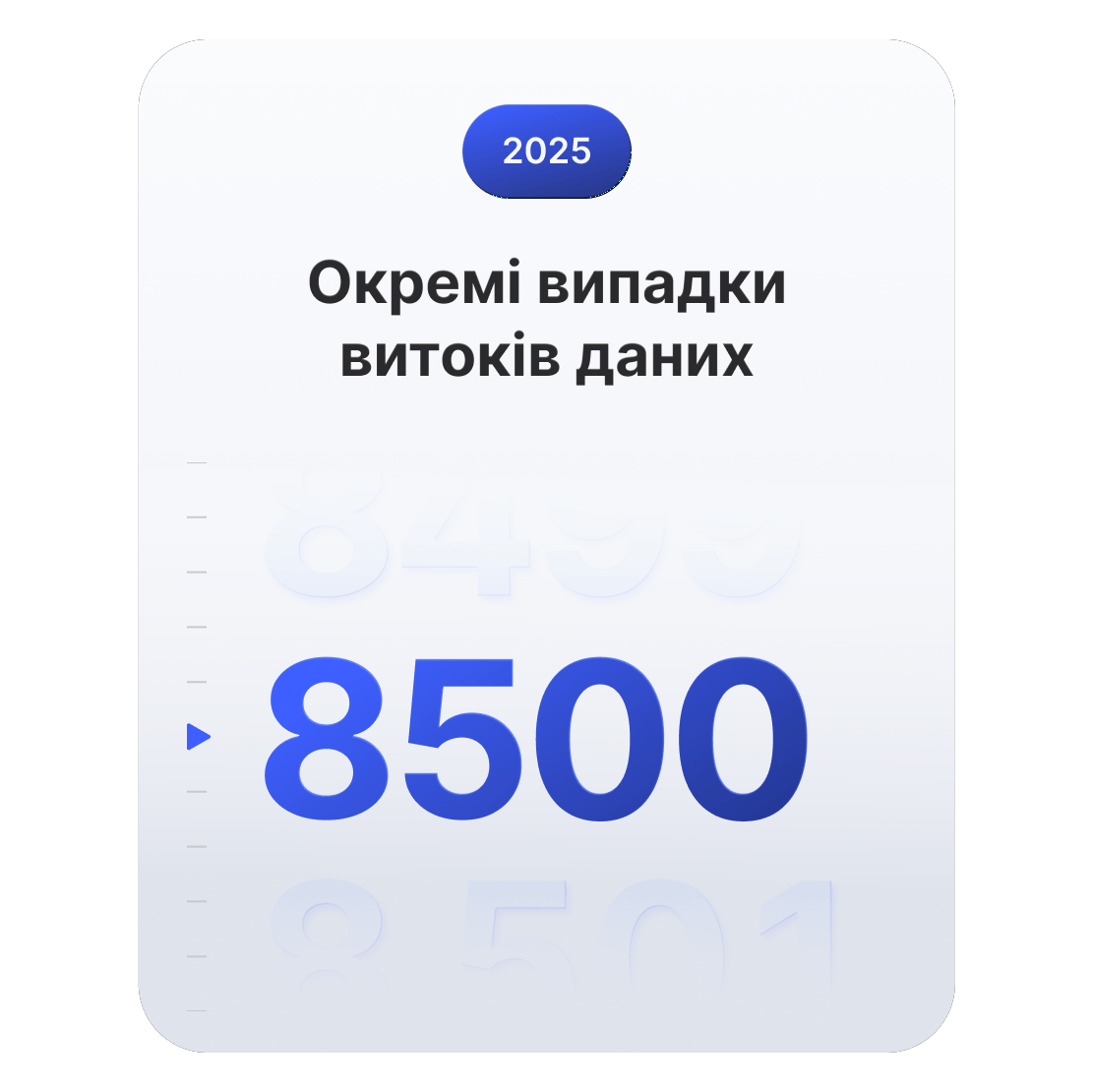 Графік із демонстрацією 8500 окремих випадків витоків даних по всьому світу у 2025 р.