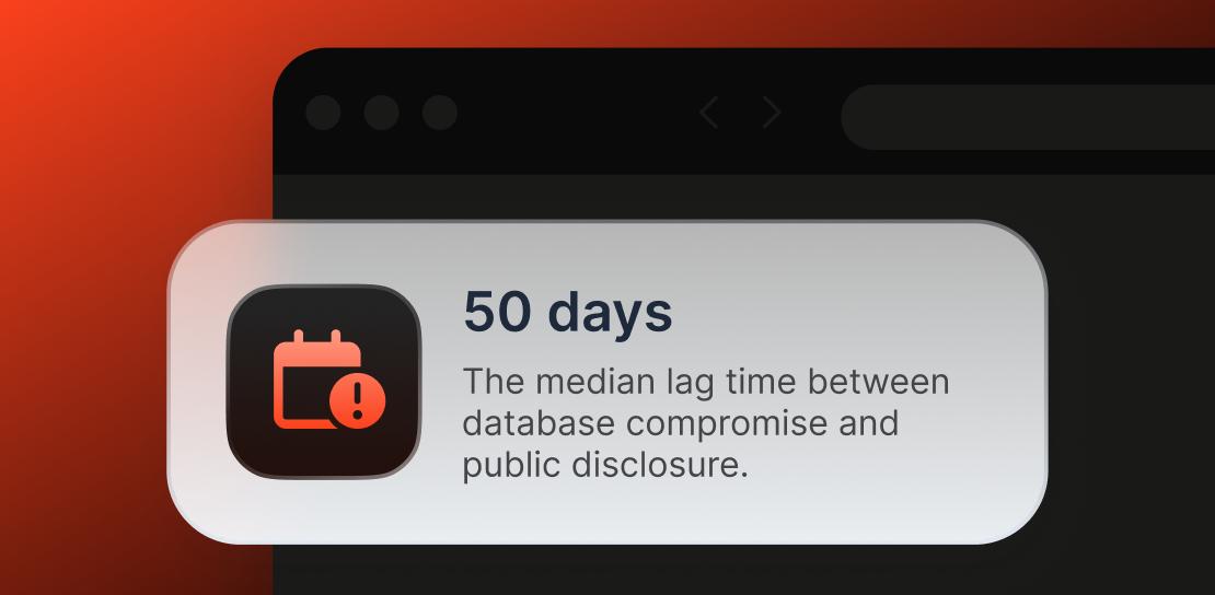 50 days is the average lag time between a database compromise and public disclosure.