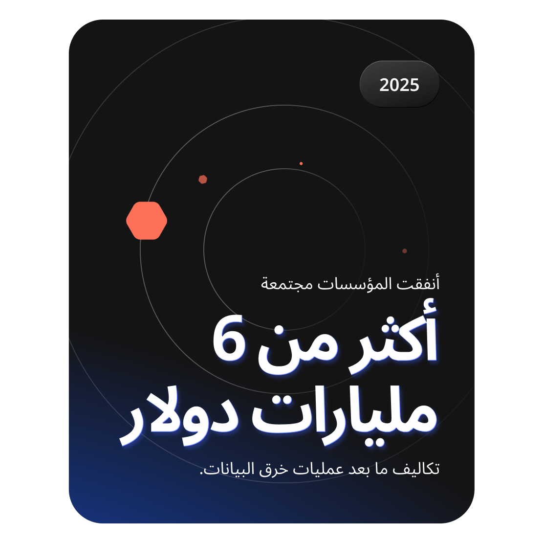 رسم بياني يوضح أن المؤسسات أنفقت أكثر من 6 مليارات دولار أمريكي على مستوى العالم لتغطية تكاليف ما بعد الخروقات.
