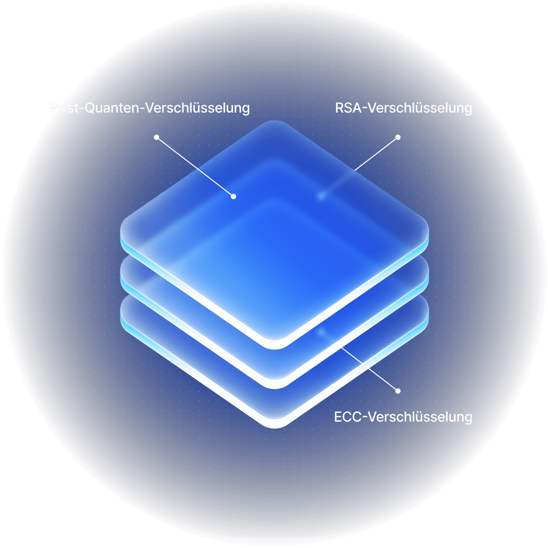 Ein Stapel leuchtender Schichten, die die Sicherheit und Verschlüsselung von NordVPN veranschaulichen.