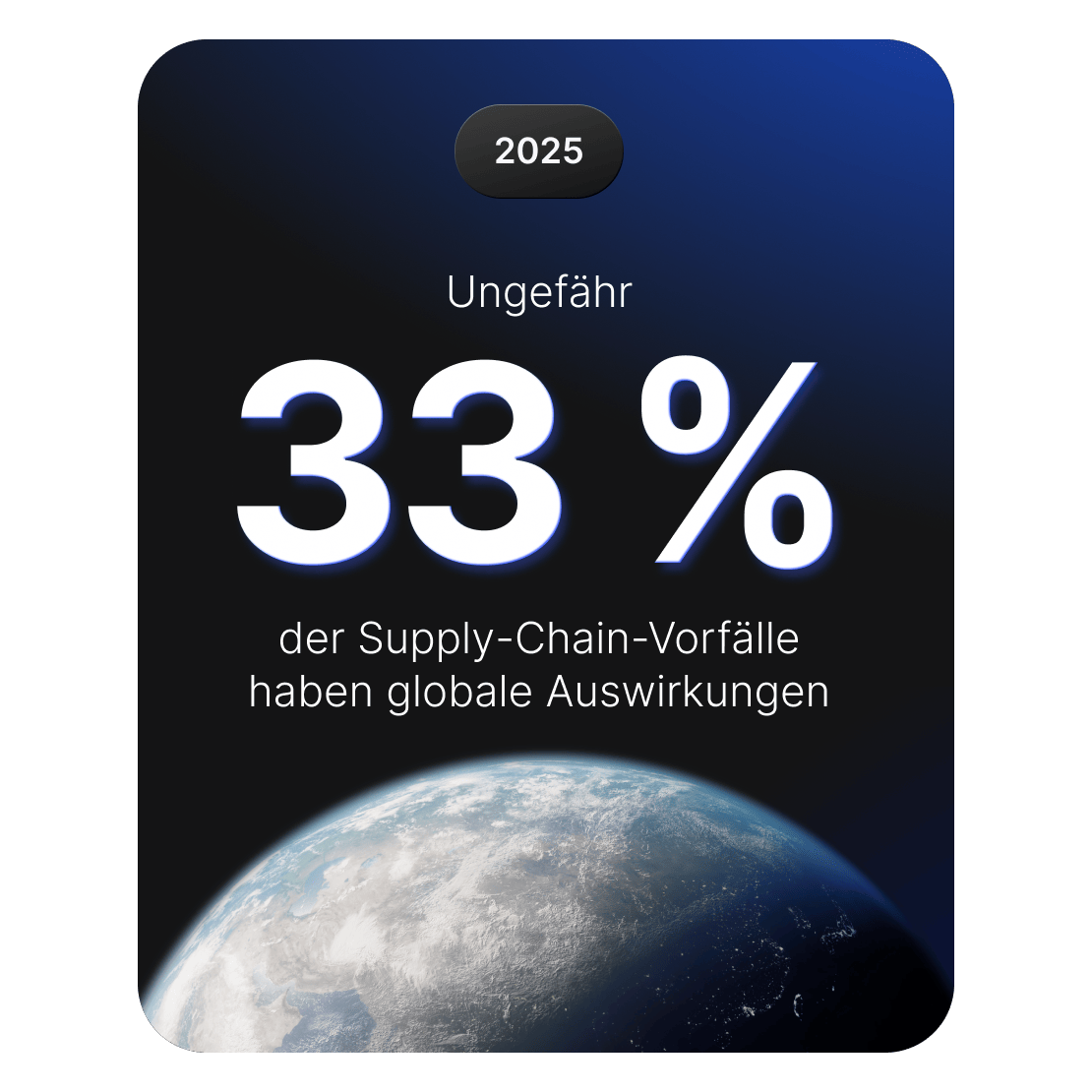 Grafik, die zeigt, dass etwa 33 % der Cybervorfälle in der Lieferkette globale Auswirkungen haben.