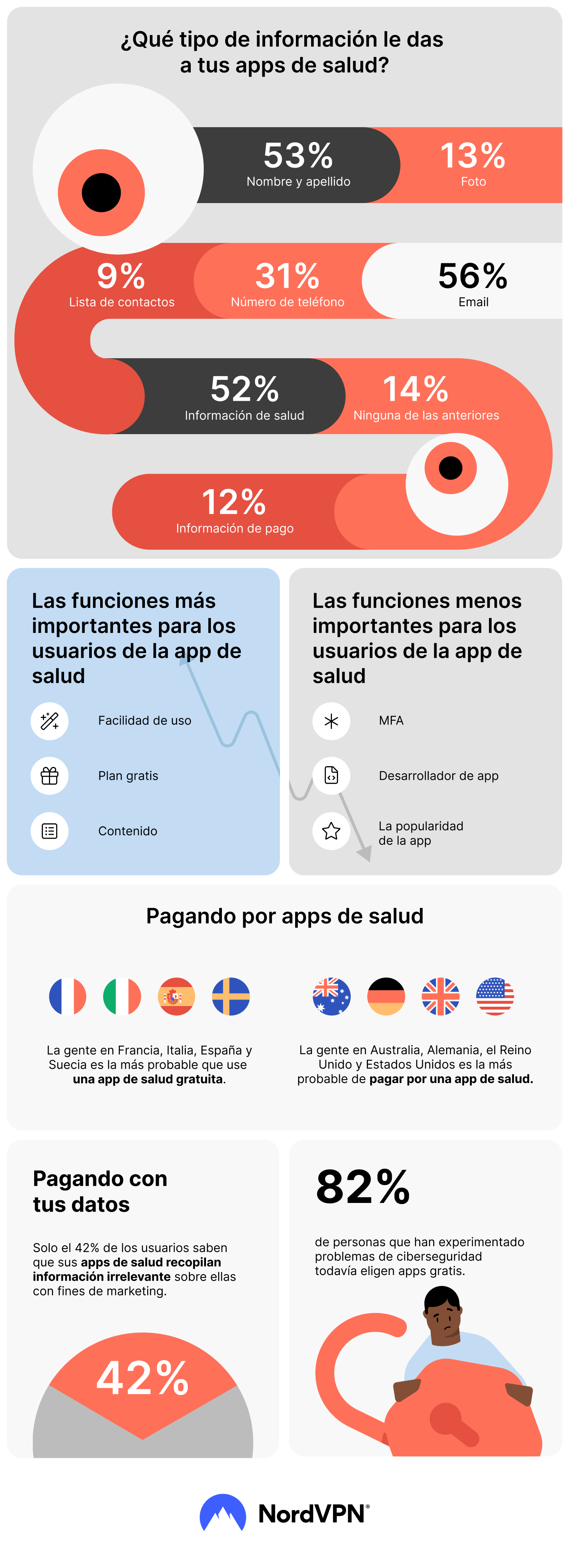 infographic health apps information es 2x png