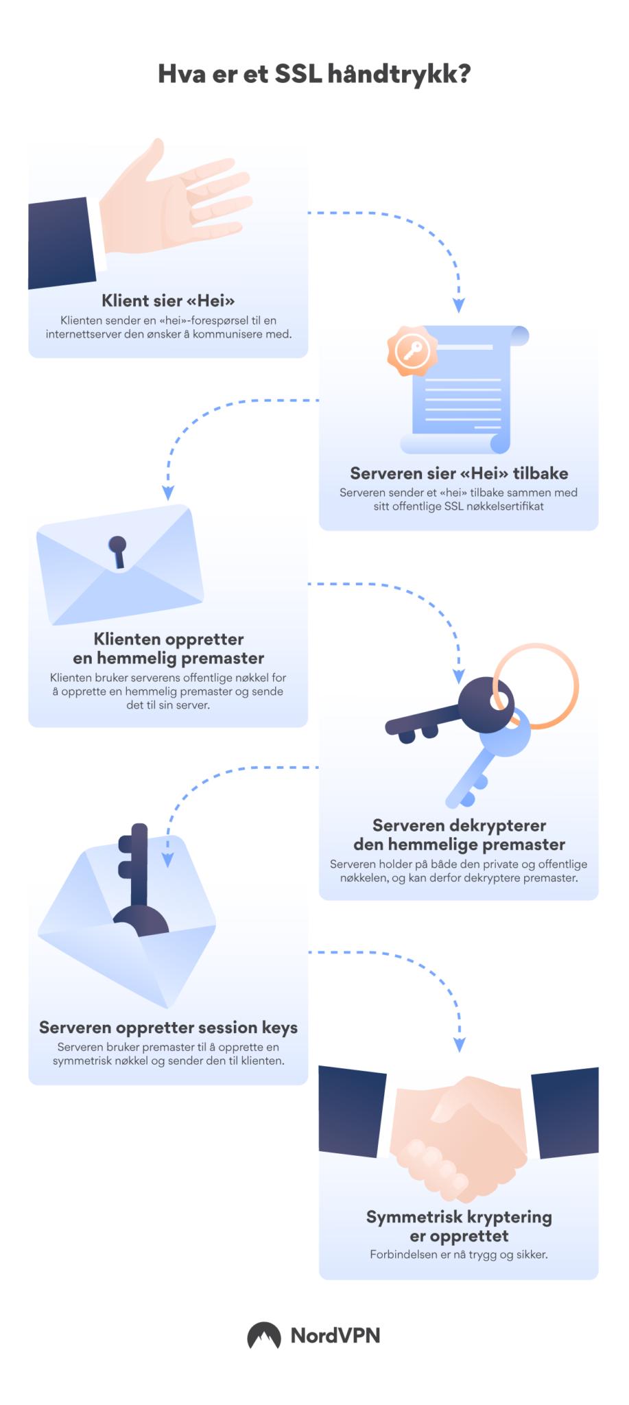 TLS-vs-SSL