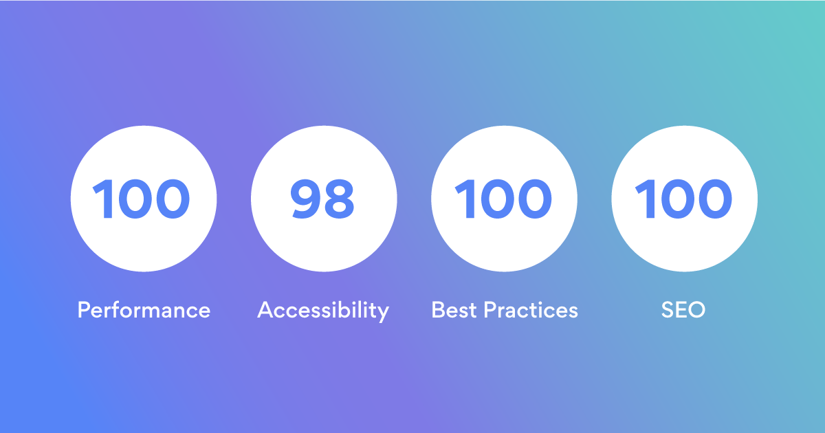 Lighthouse scores for one of our new websites.