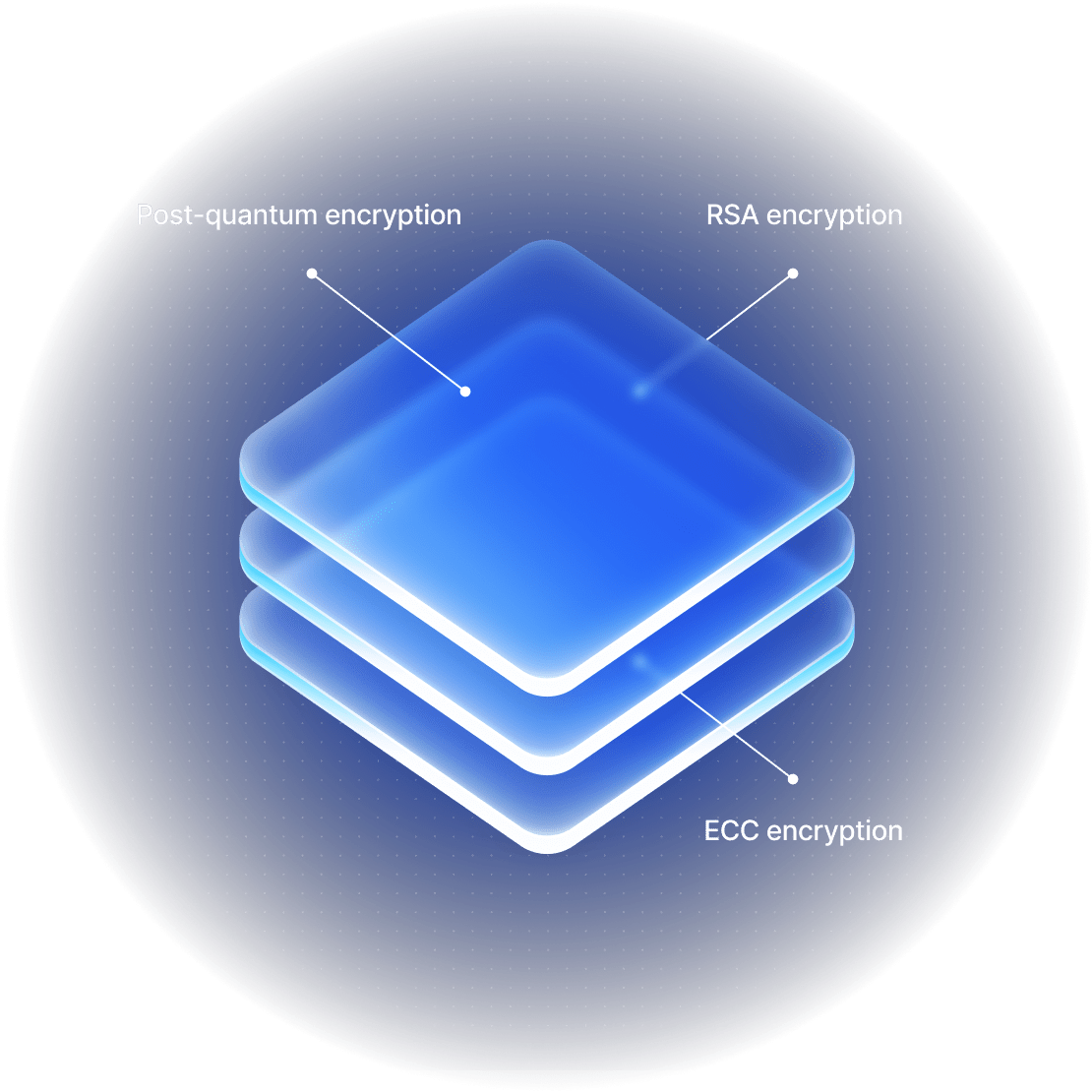 A stack of glowing layers illustrating NordVPN’s security and encryption.