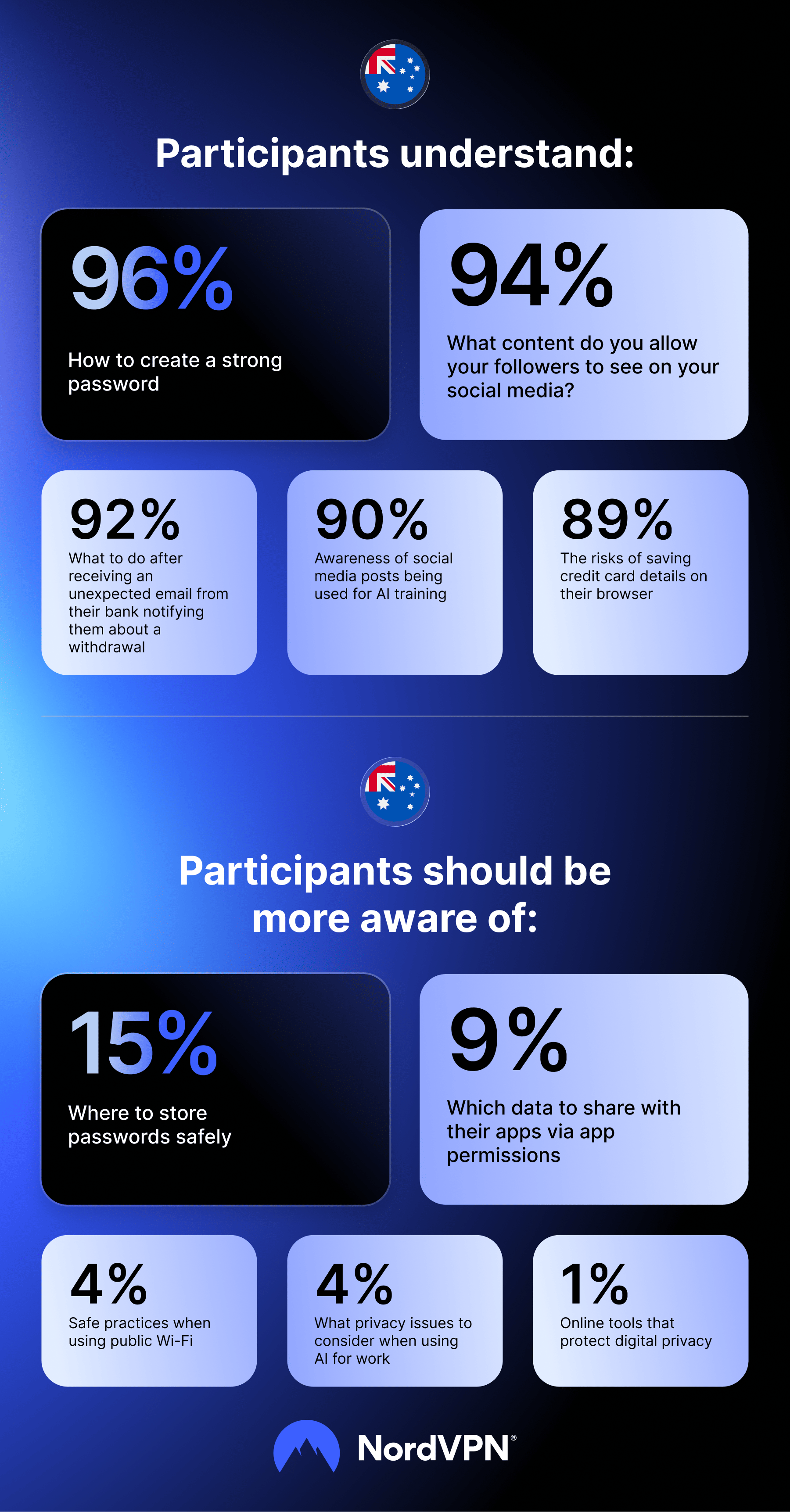 Infographic: NPT results