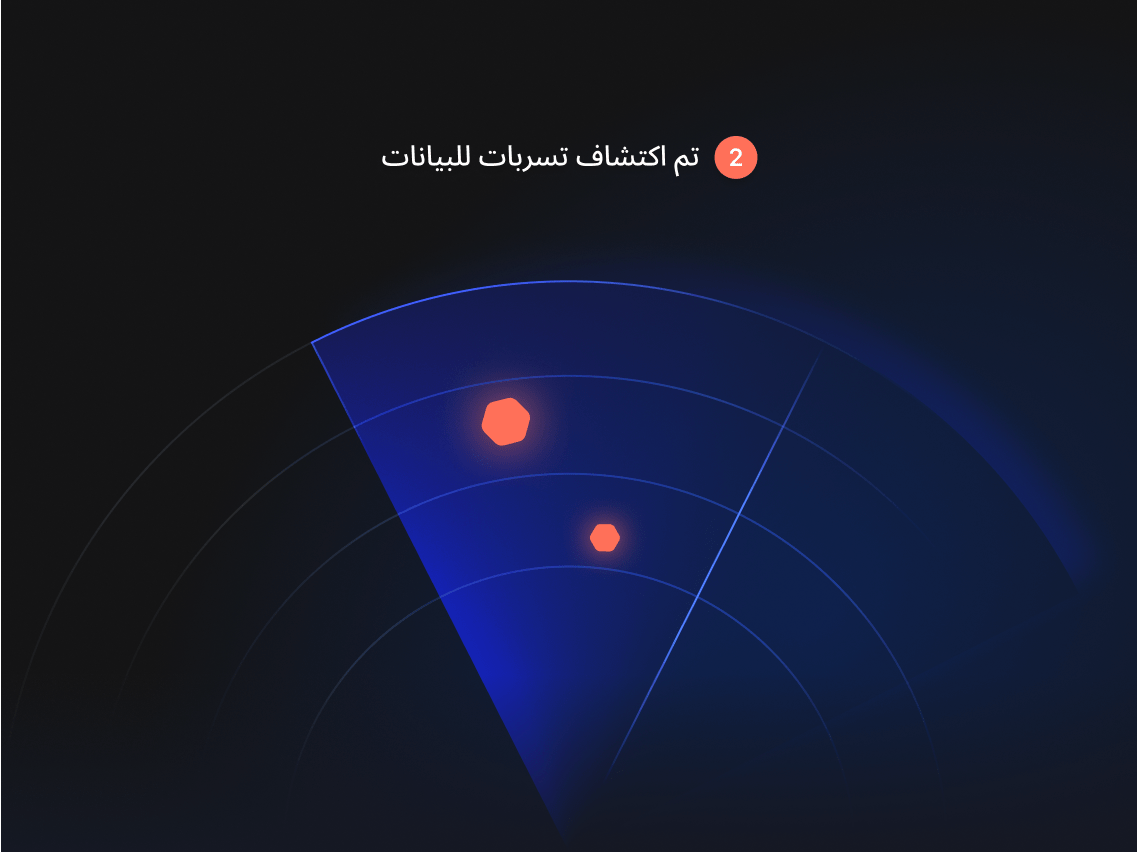 تكتشف Dark Web Monitor تسرب البيانات.