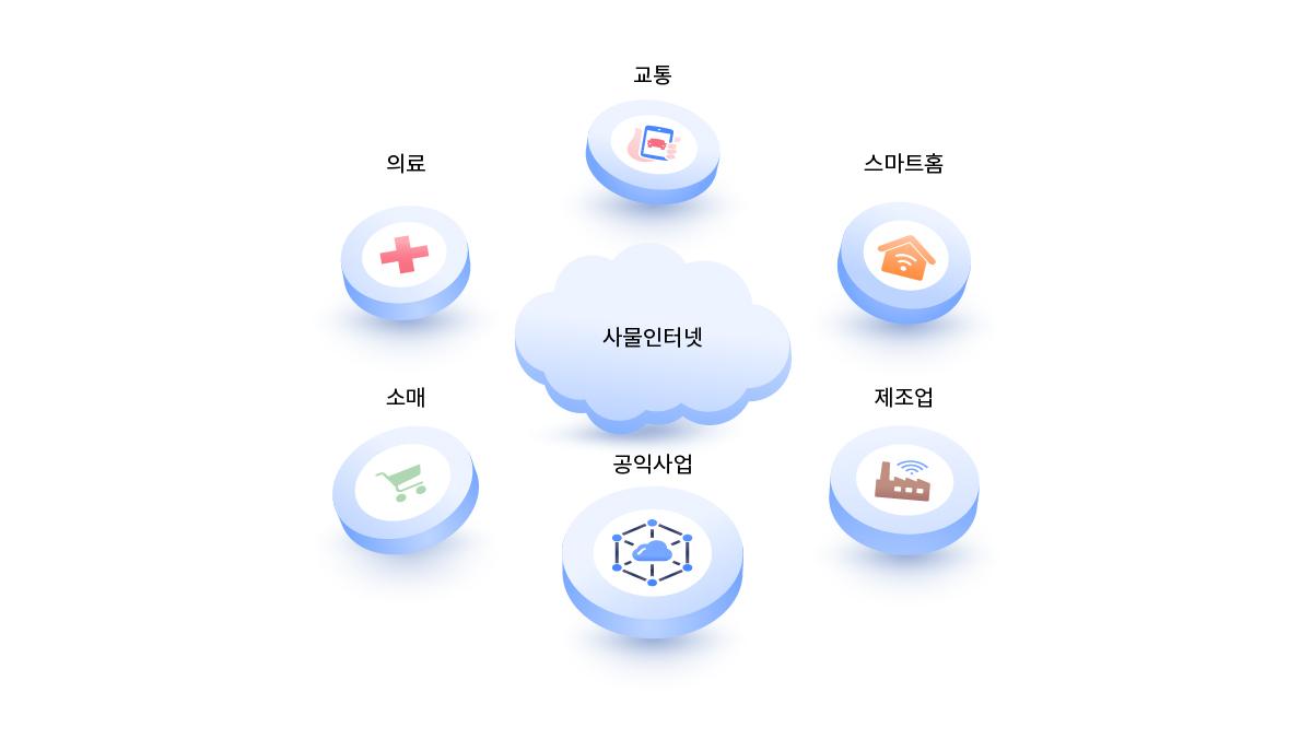 사물 인터넷 애플리케이션 및 예