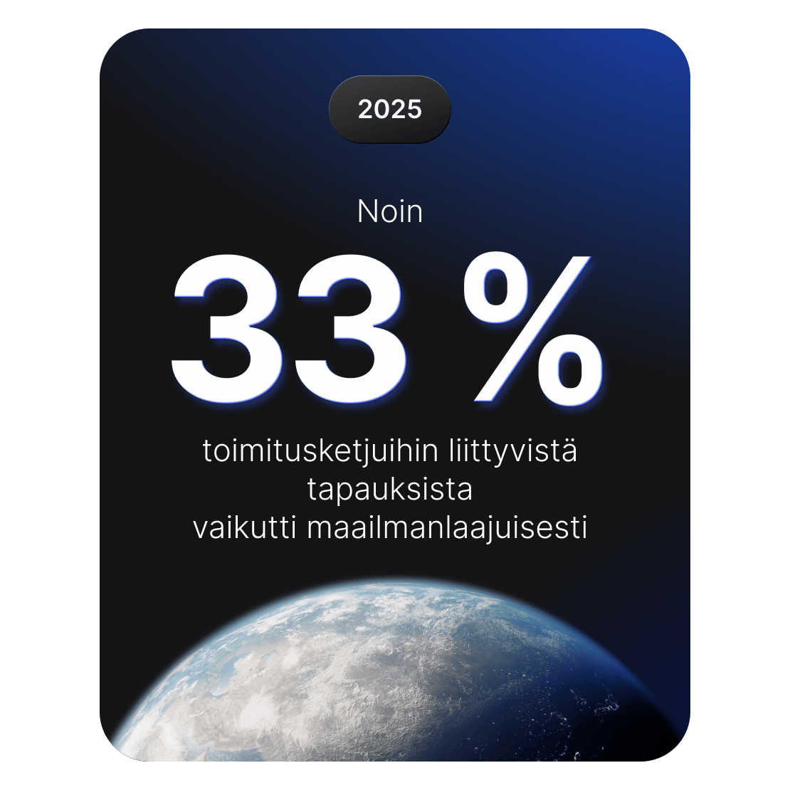 Kuva osoittaa, että noin 33 %:lla toimitusketjuun kohdistuvista kyberhyökkäyksistä on maailmanlaajuinen vaikutus.