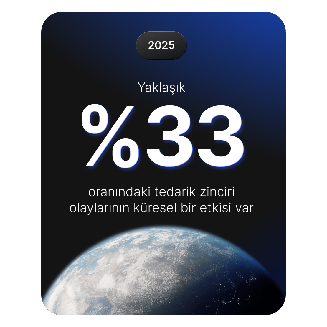 Tedarik zincirindeki siber olayların yaklaşık %33&#39;ünün küresel bir etkiye sahip olduğunu gösteren grafik.