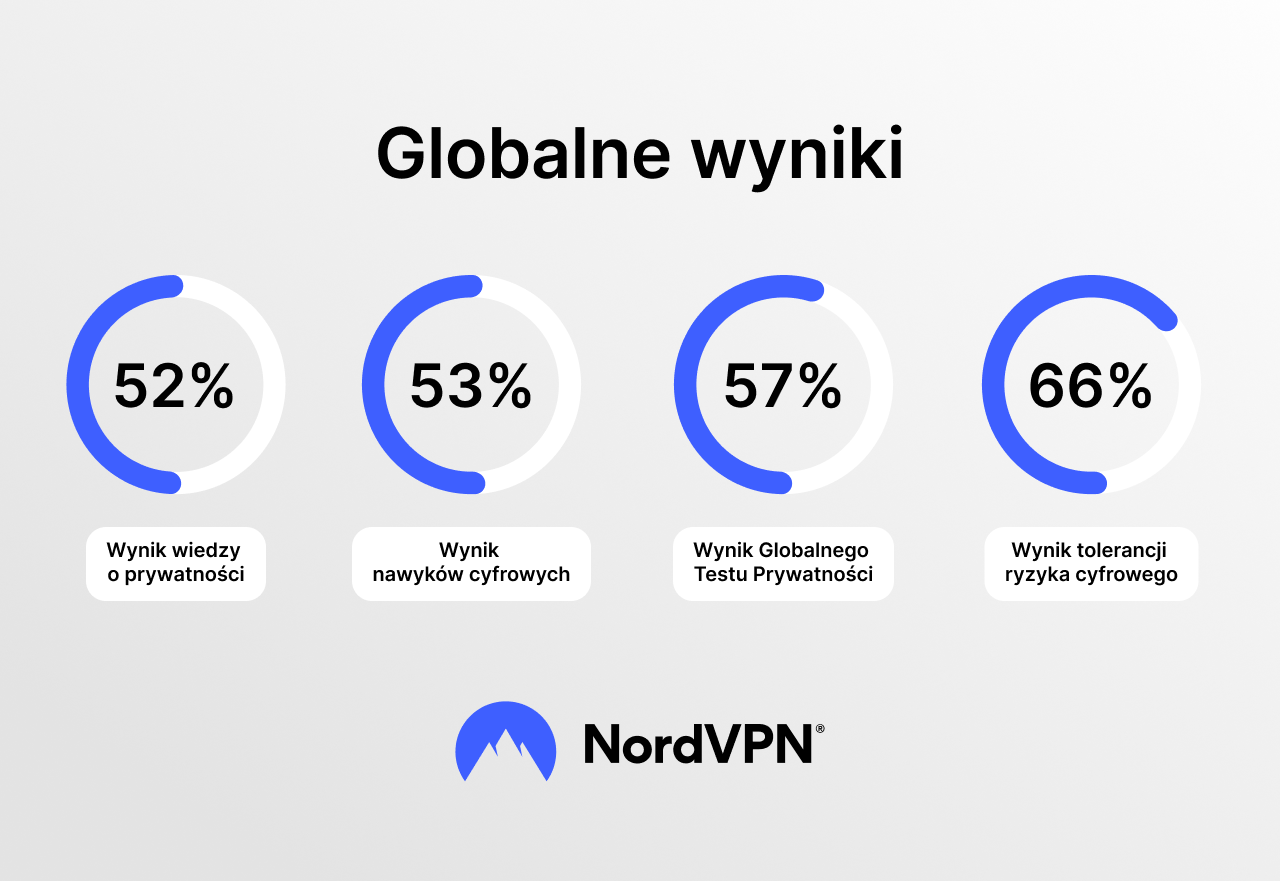 Infografika: podsumowanie wyników globalnych NPT 2025