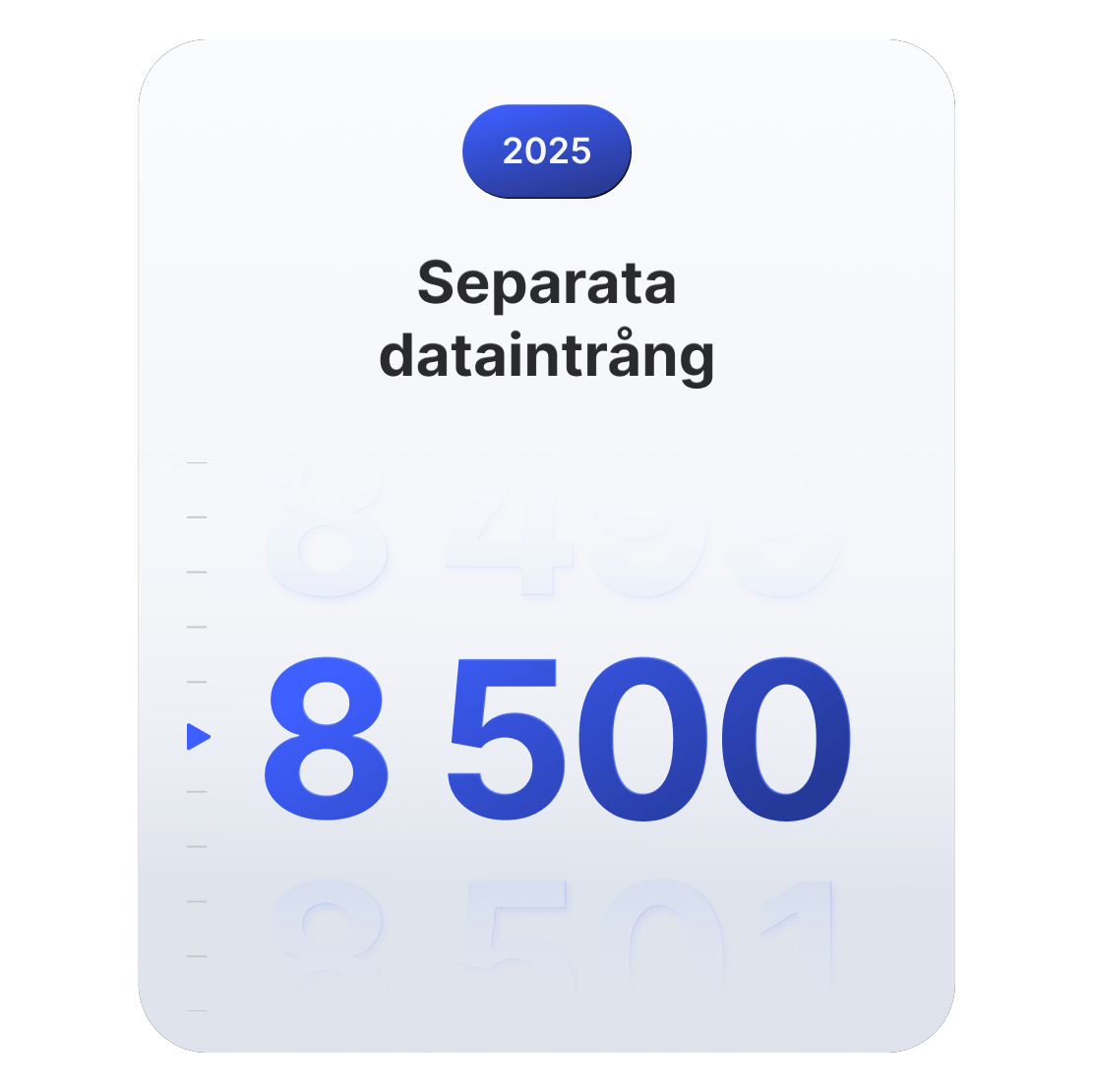 Diagram som visar att 8 500 unika dataintrångsincidenter registrerades globalt under 2025.