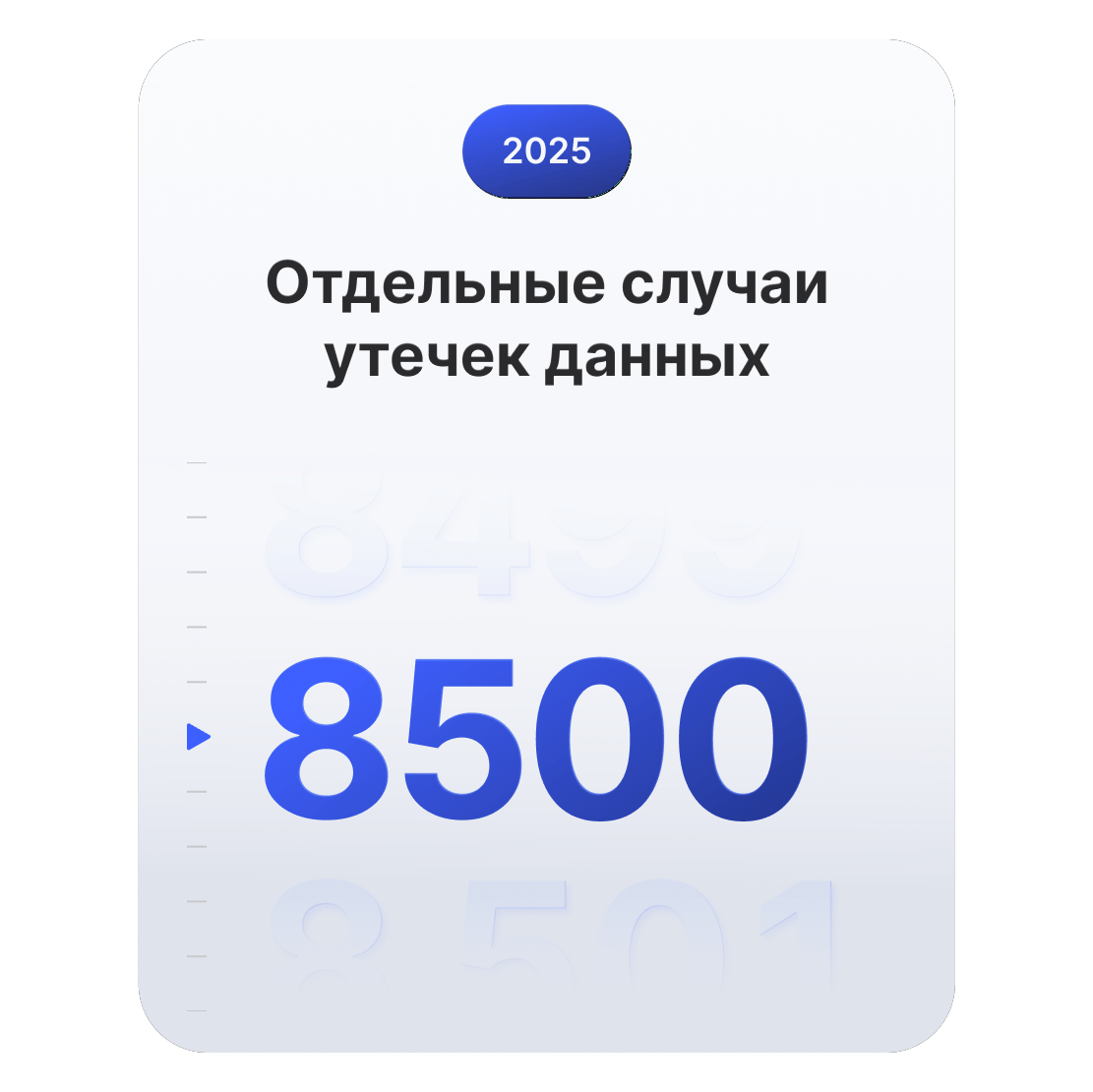 График с отображением 8500 отдельных случаев утечек данных по всему миру в 2025 г.