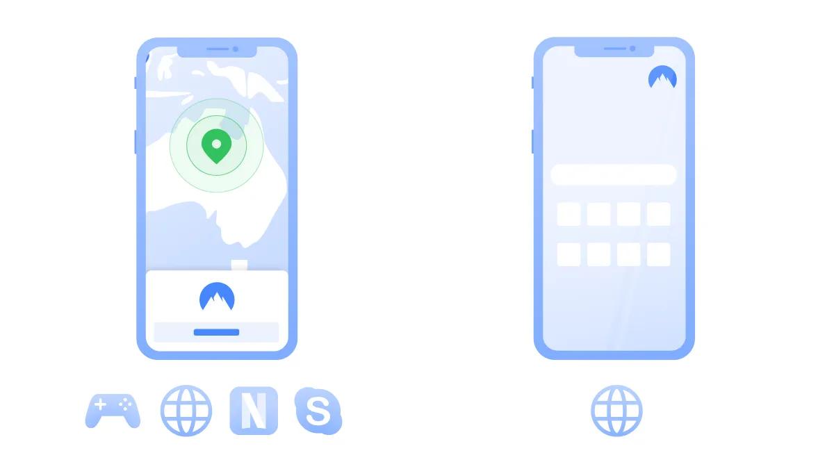 VPN for dummies