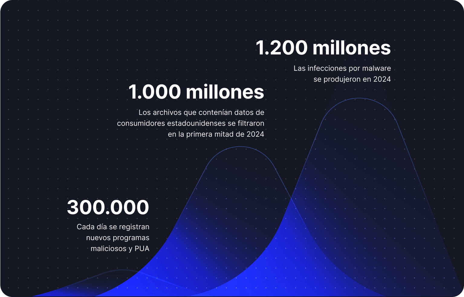 Un gráfico que muestra las tendencias y estadísticas de la ciberseguridad.