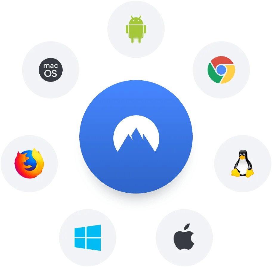 NordVPN security on all devices