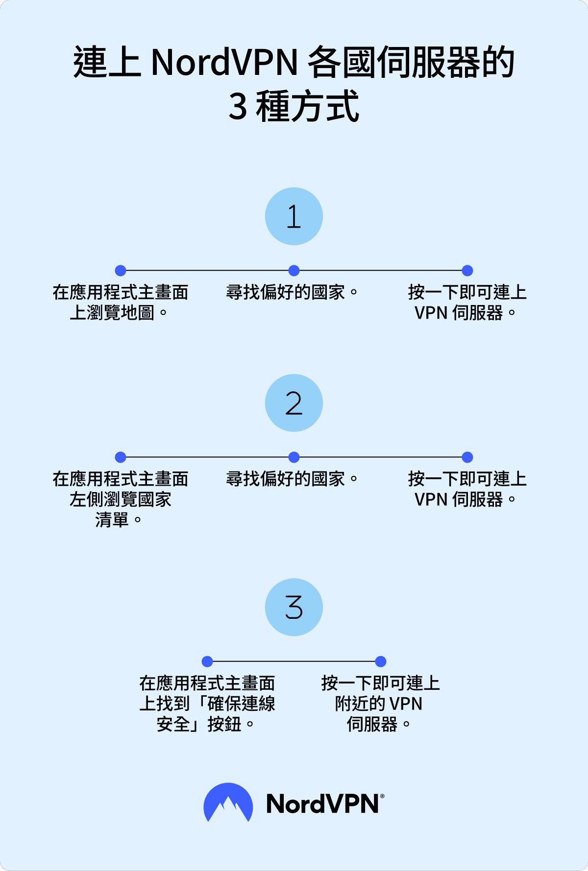 如何連上 NordVPN 伺服器