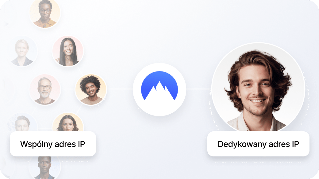 Dedykowany IP należący do jednej osoby a adres IP używany przez wiele osób.