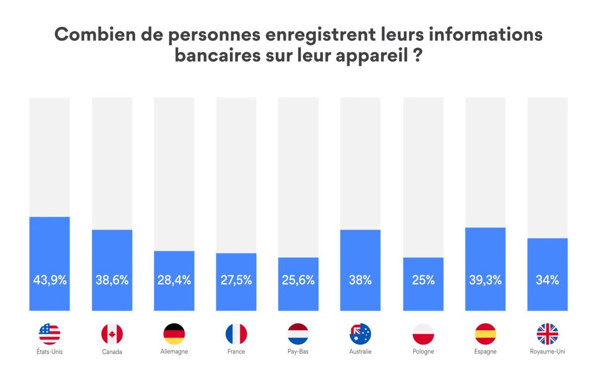 Infographie détails bancaires