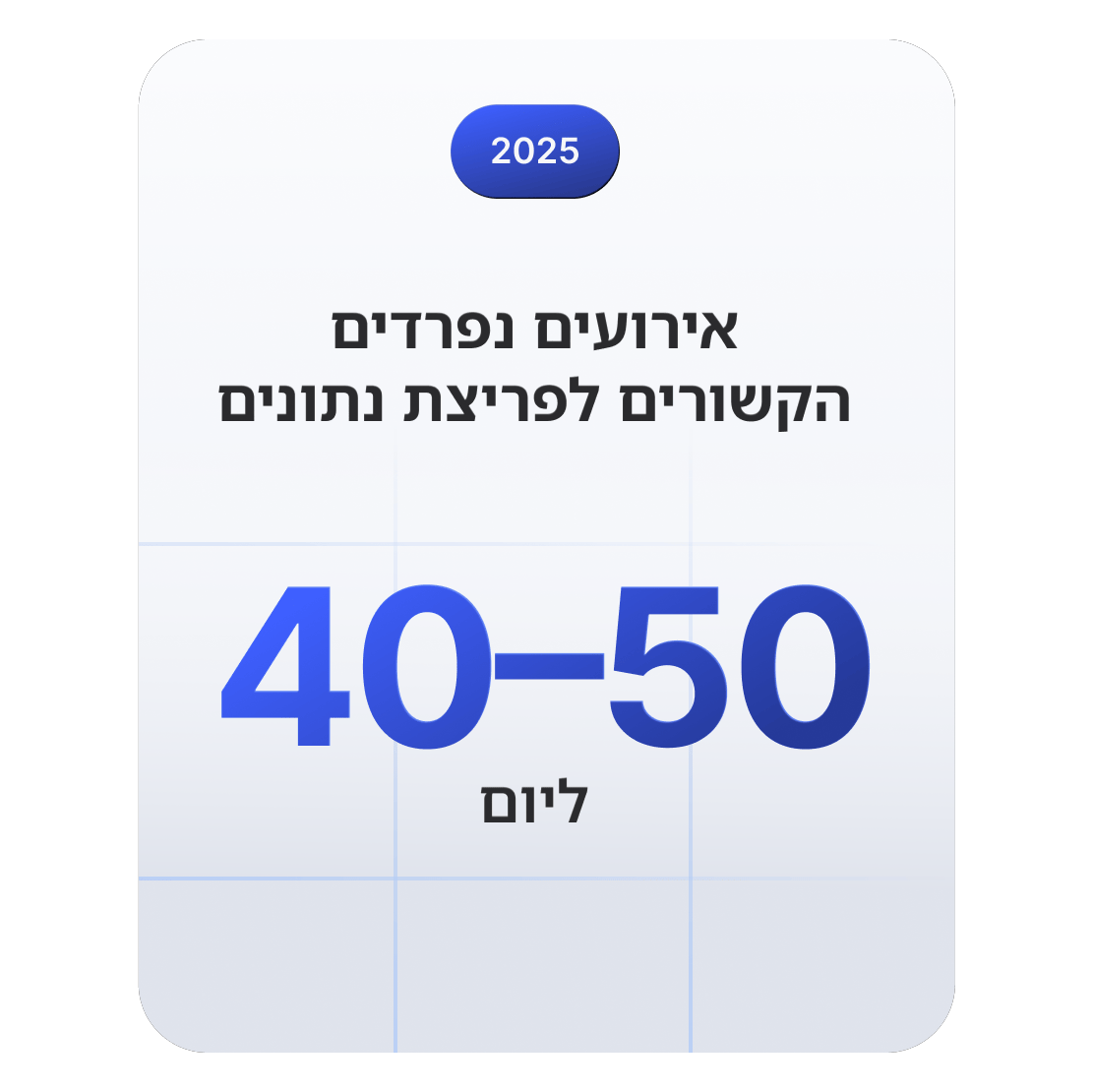 כרטיס נתונים סטטיסטיים המראה כי 40–50 אירועים הקשורים לפריצת נתונים התרחשו בכל יום ברחבי העולם בשנת 2025.