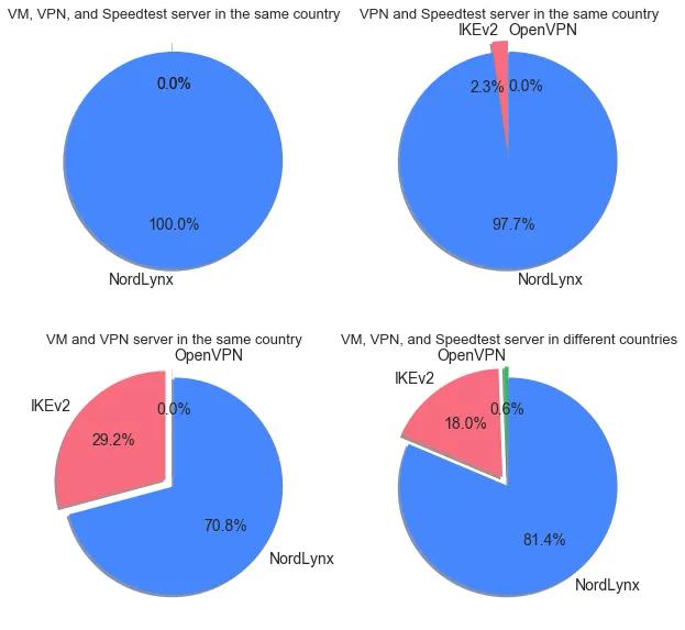 results granular final scenario jpg