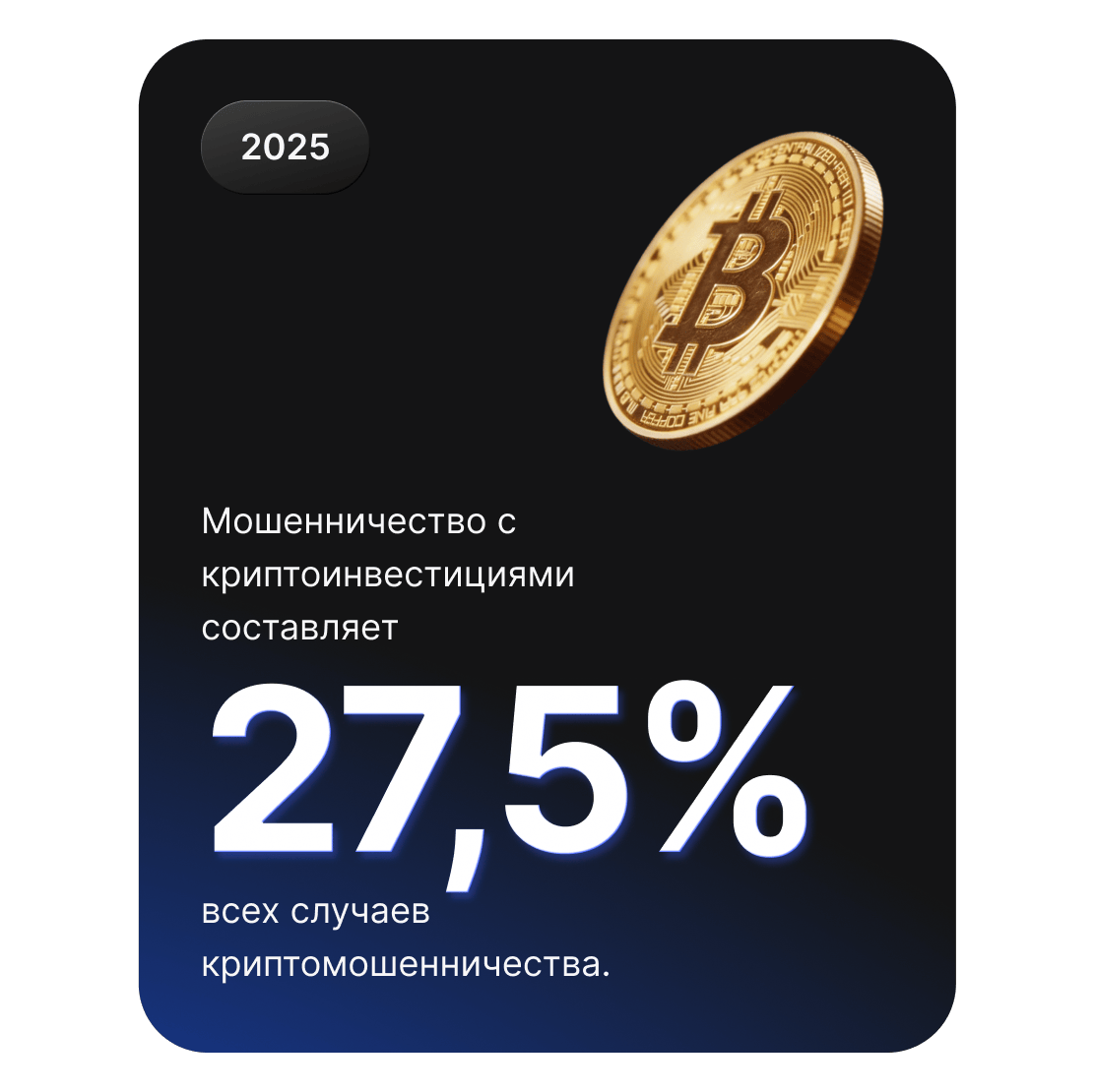 График с изображением монеты биткоин показывает, что мошенничество с инвестициями в криптовалюту фигурирует в 27,5% сообщений о криптомахинациях.