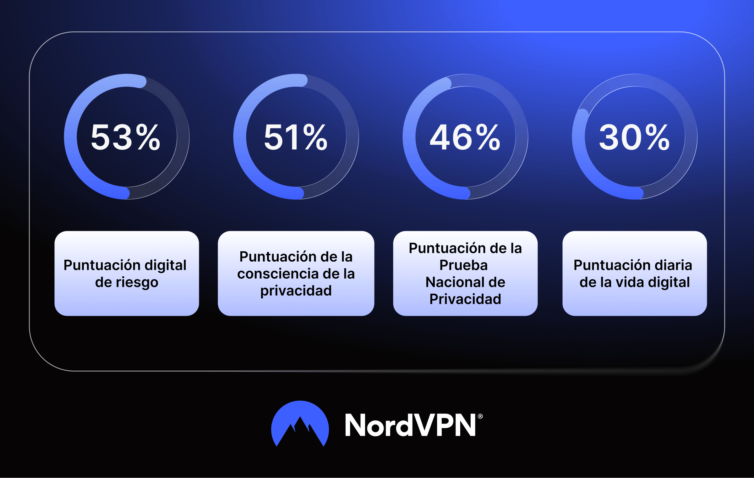 Infographic: global results