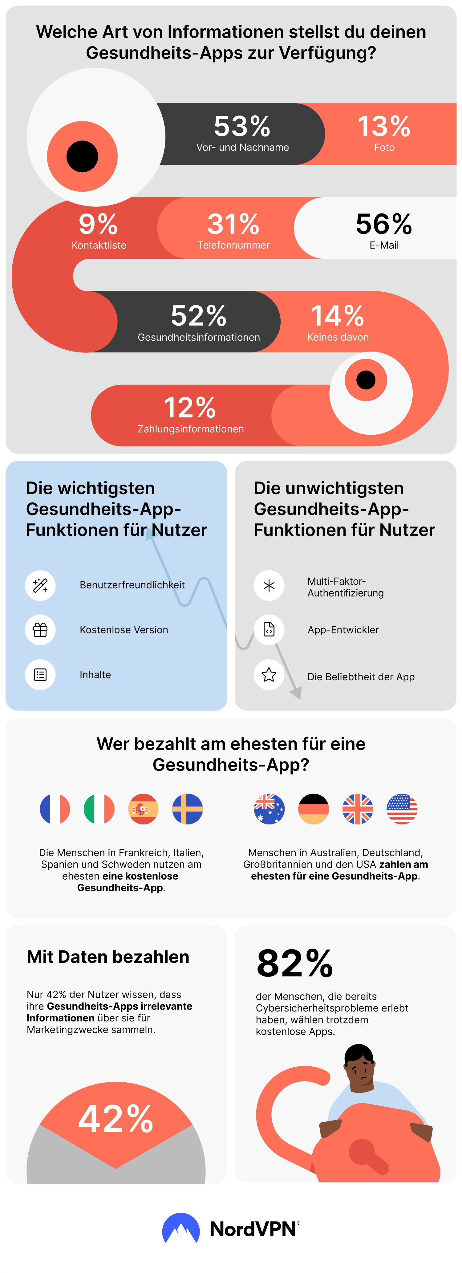 infographic health apps information de 2x png