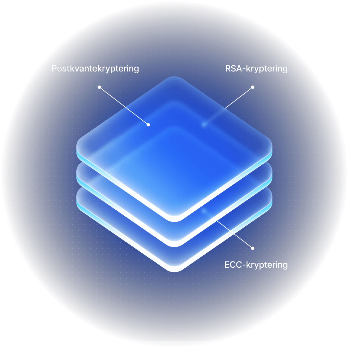 A stack of glowing layers illustrating NordVPN’s security and encryption.