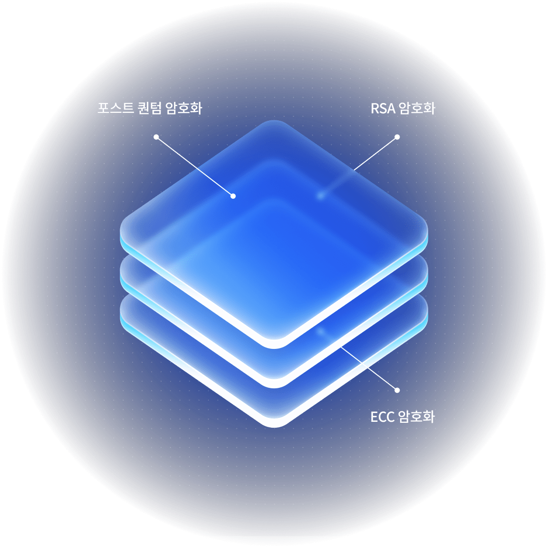 A stack of glowing layers illustrating NordVPN’s security and encryption.