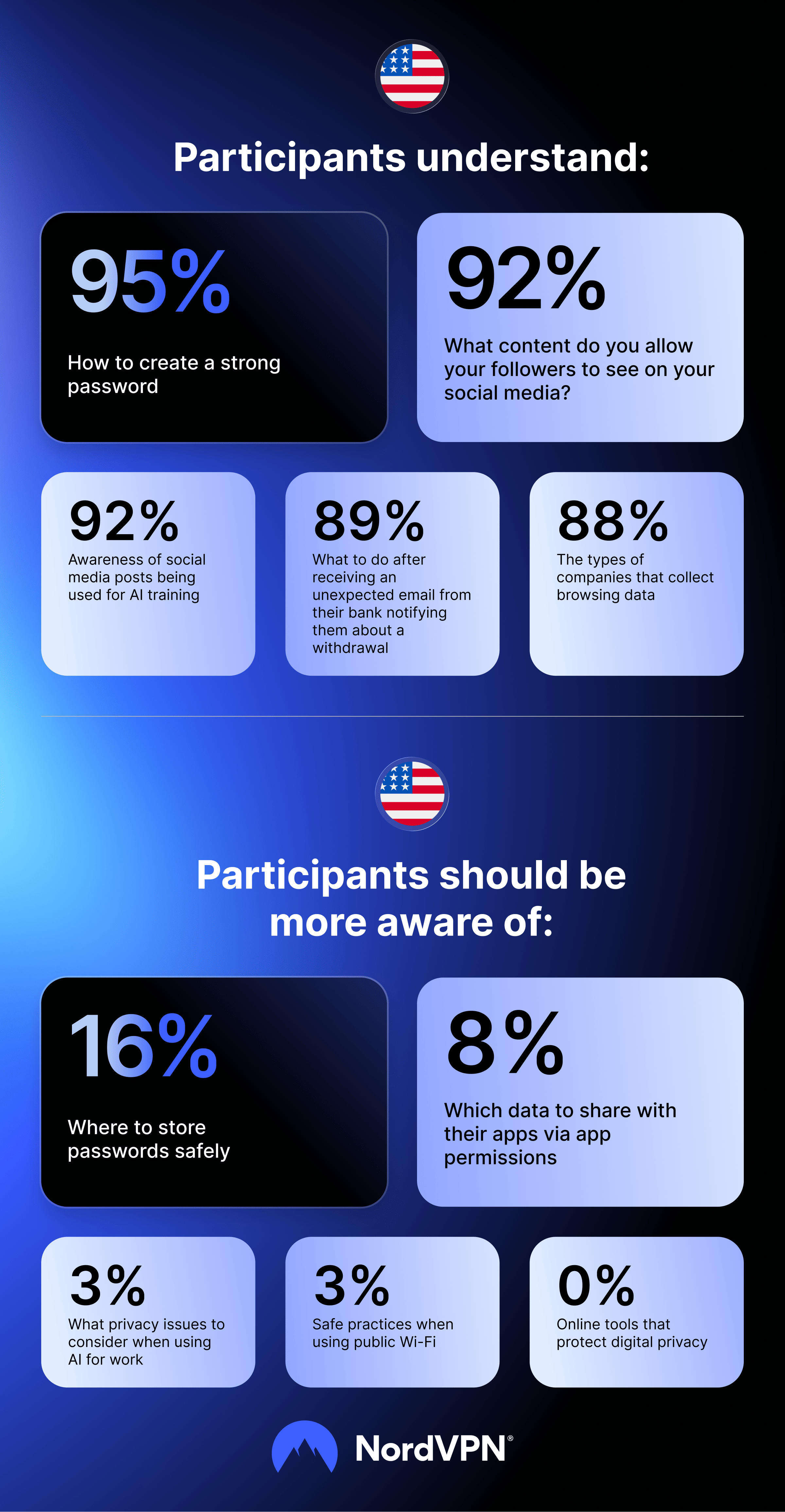 Infographic: NPT results