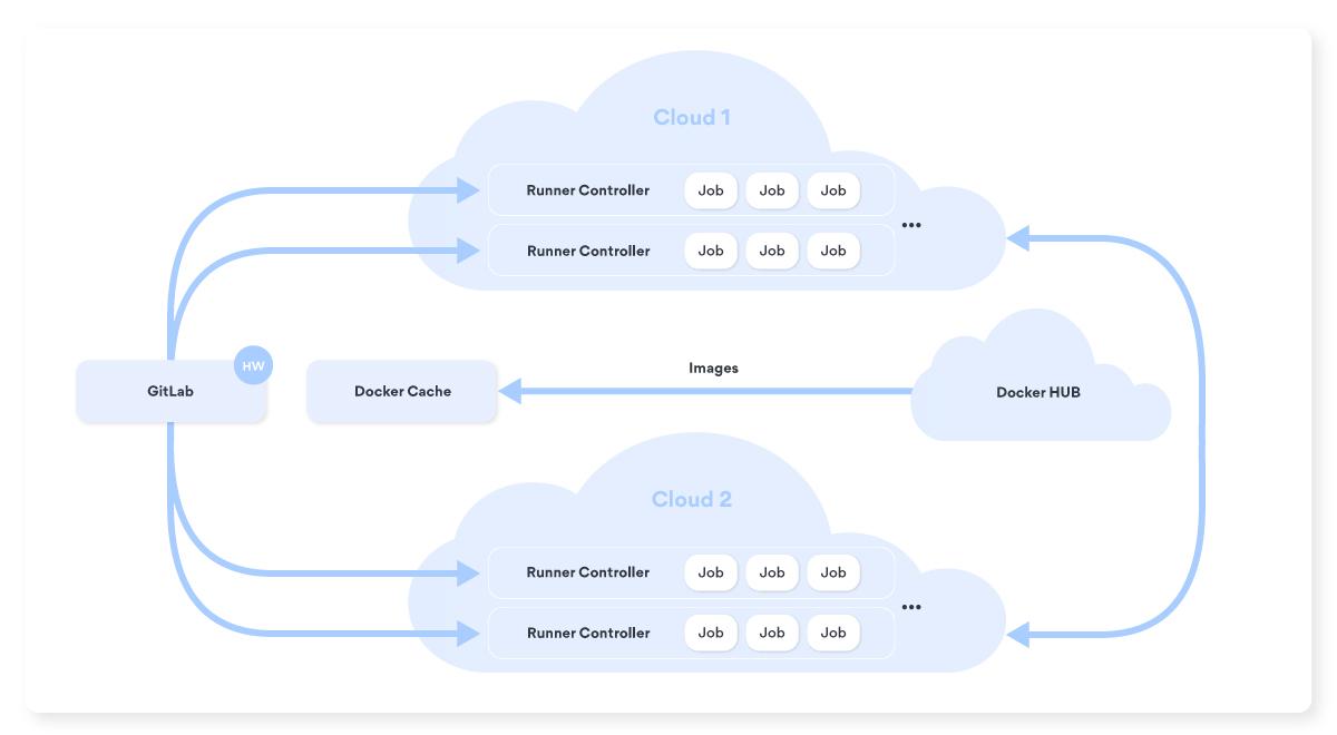 GitLab_Runner_5