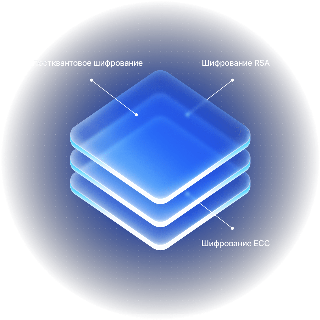 A stack of glowing layers illustrating NordVPN’s security and encryption.