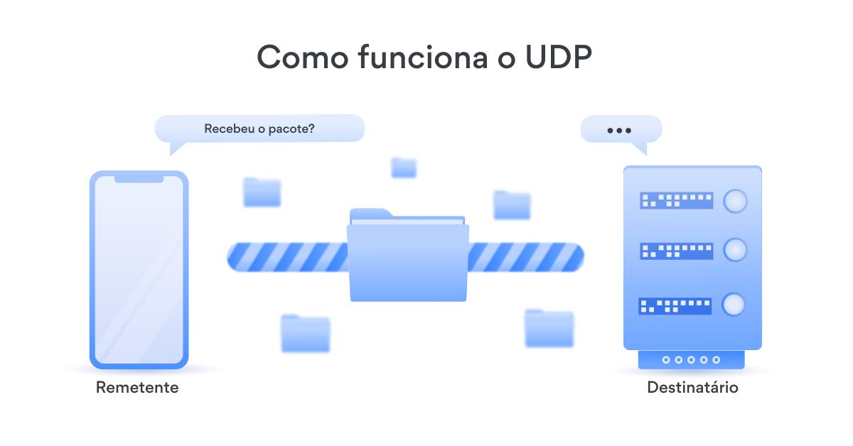 Como funciona o UDP