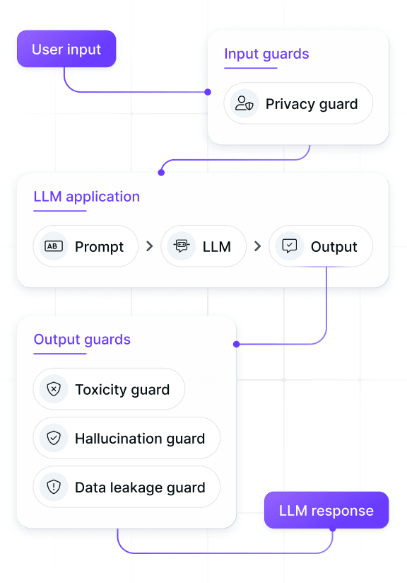 How nexos.ai guardrails work