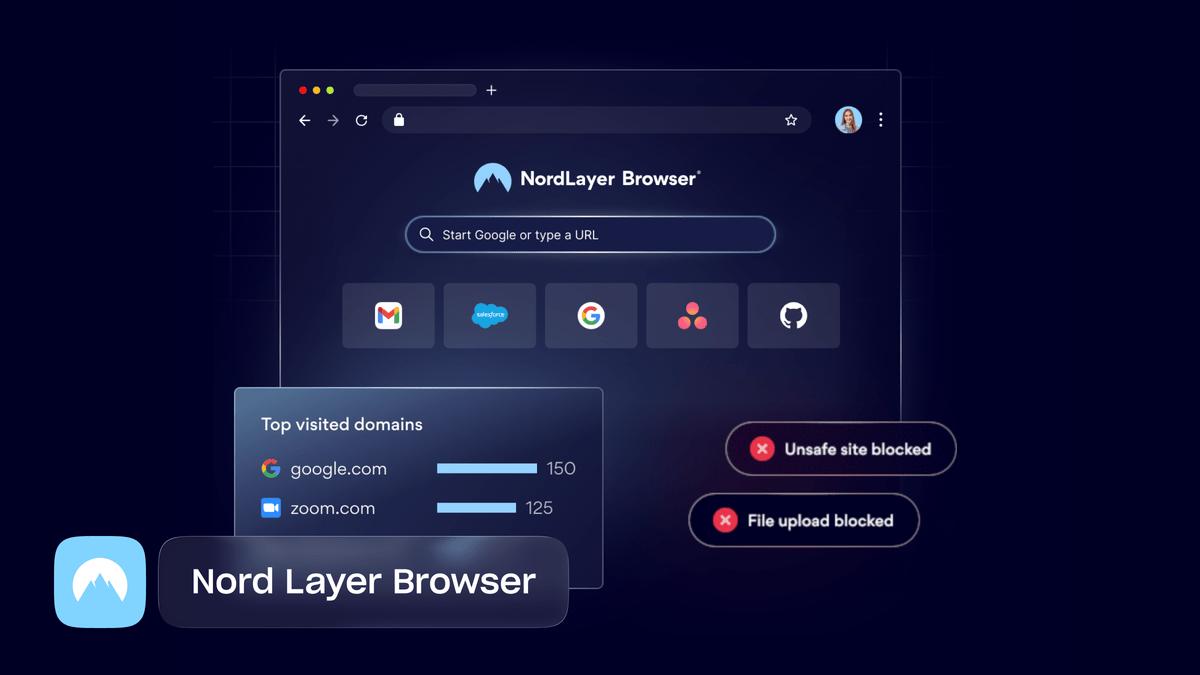The NordLayer Browser window with secure browsing and observability toggles, top visited domains, and blocked destinations.