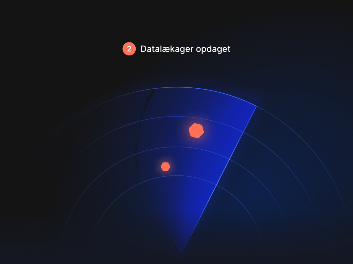 Dark Web Monitor detekterer datalækage.