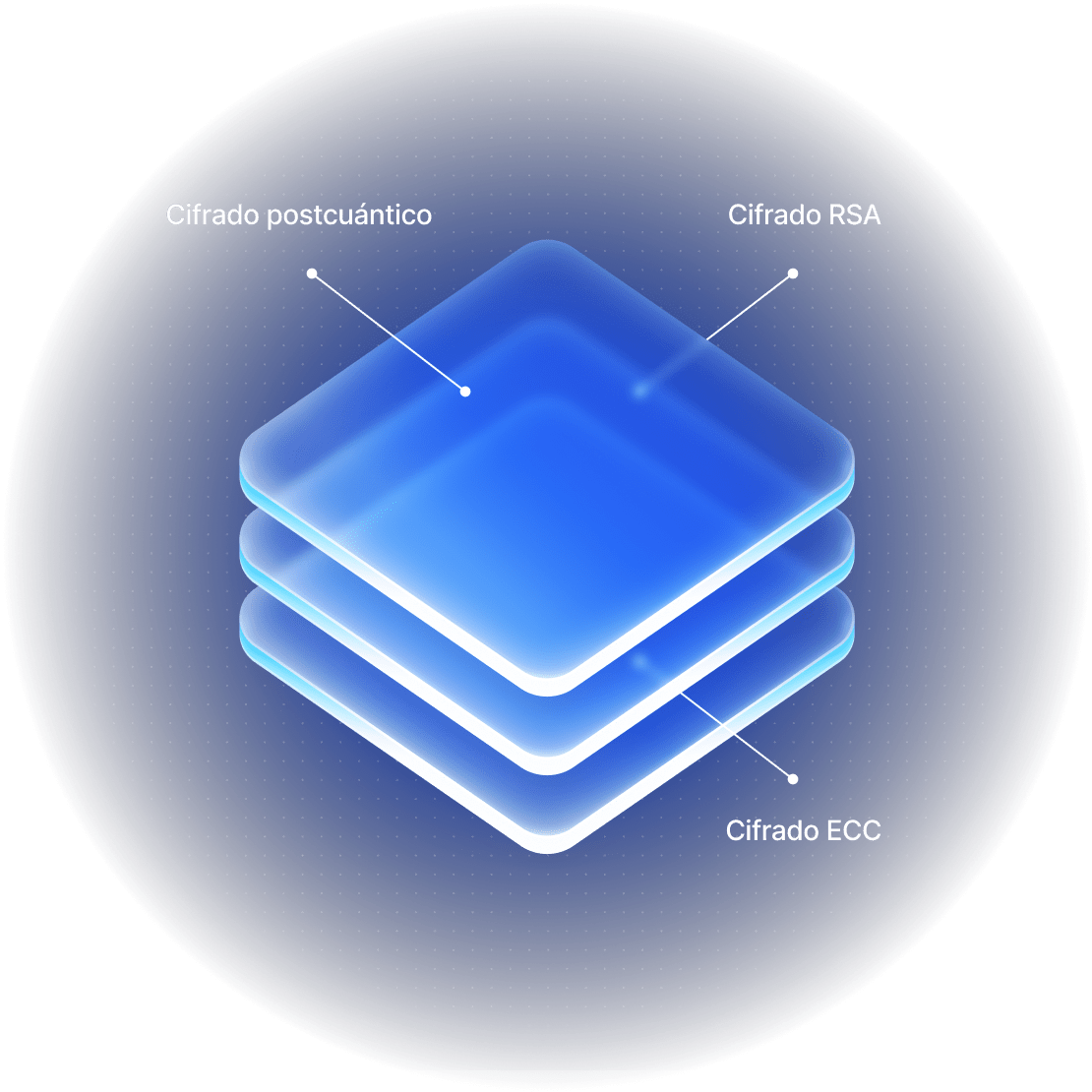 Una gran cantidad de capas brillantes que ilustran la seguridad y el cifrado de NordVPN.