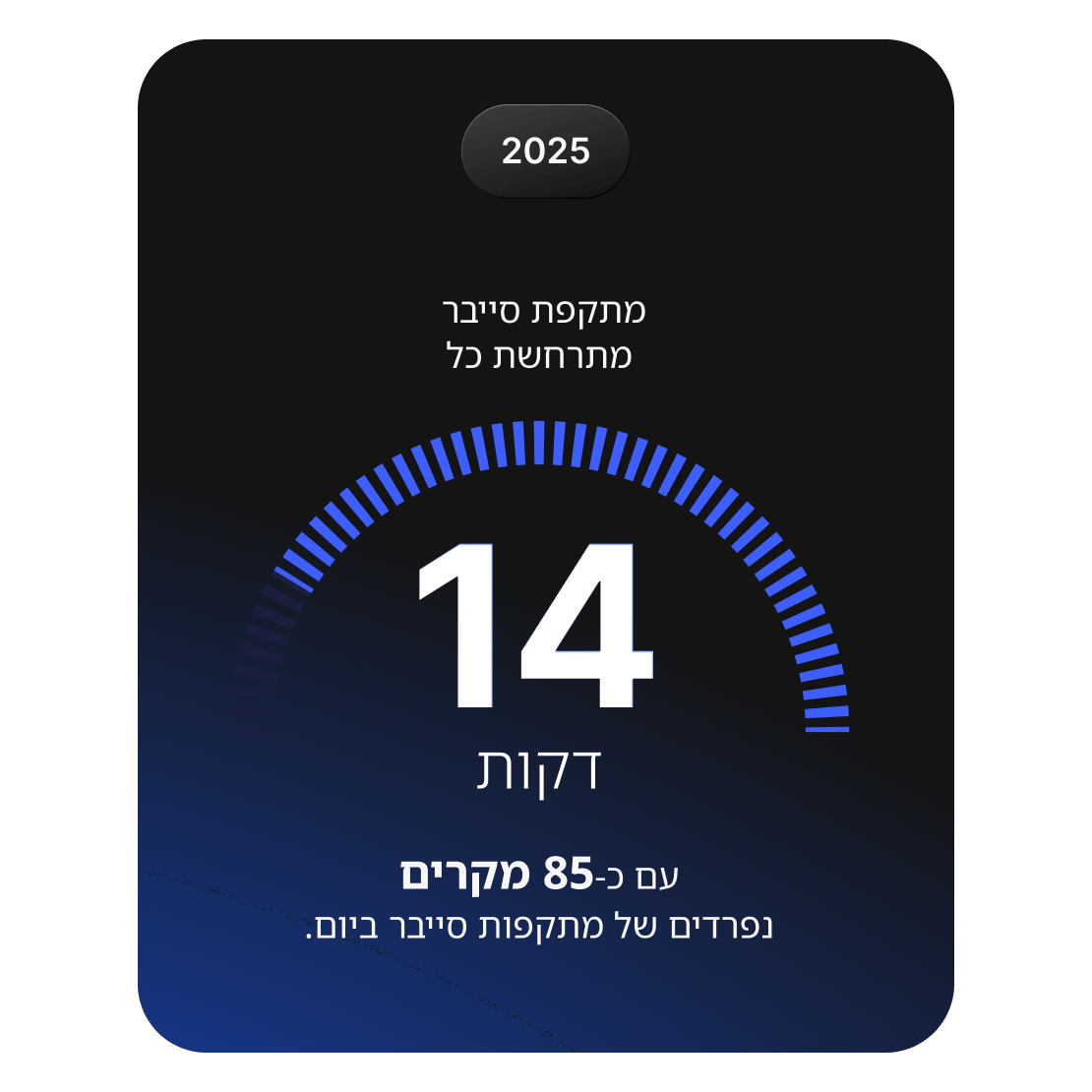 הדמיה הממחישה כי מתקפת סייבר מתרחשת כל 14 דקות, ובסך הכל כ-85 אירועים ביום.