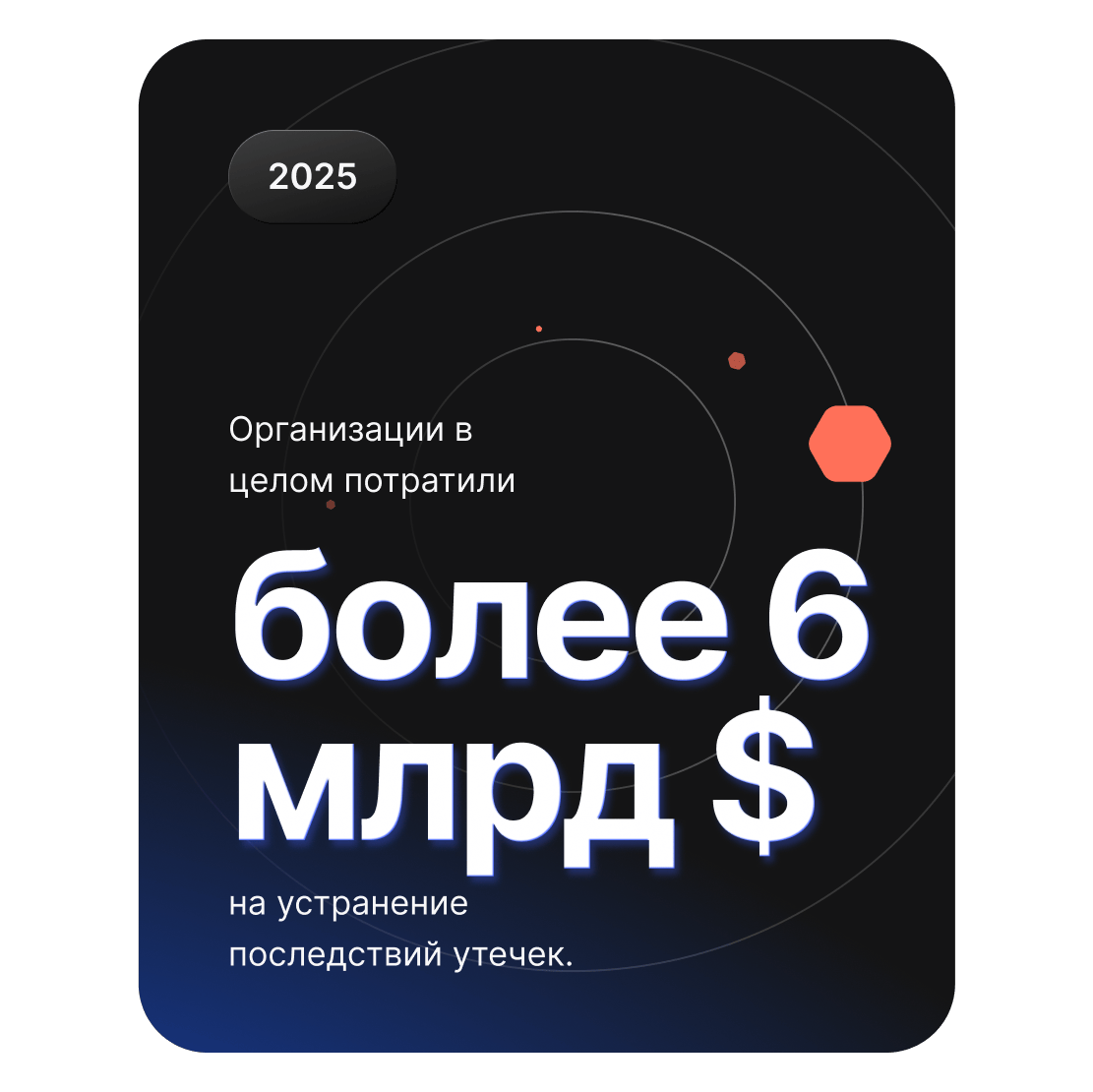 График показывает, что организации по всему миру потратили более 6 млрд $ на устранение последствий утечек.