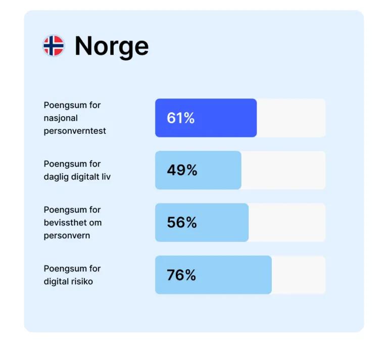 NPT Norge 2