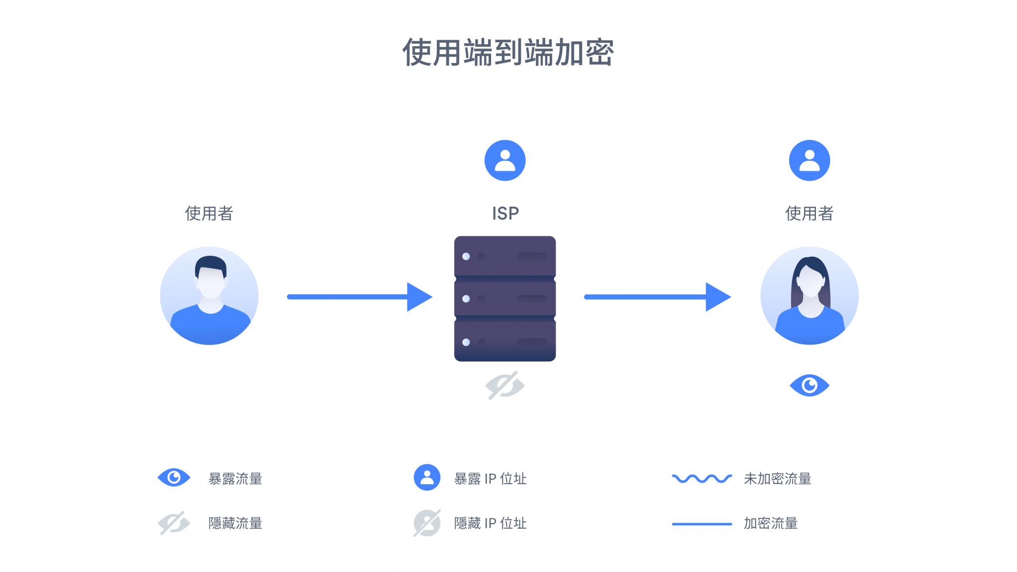 end-to-end-encryption-1-ko