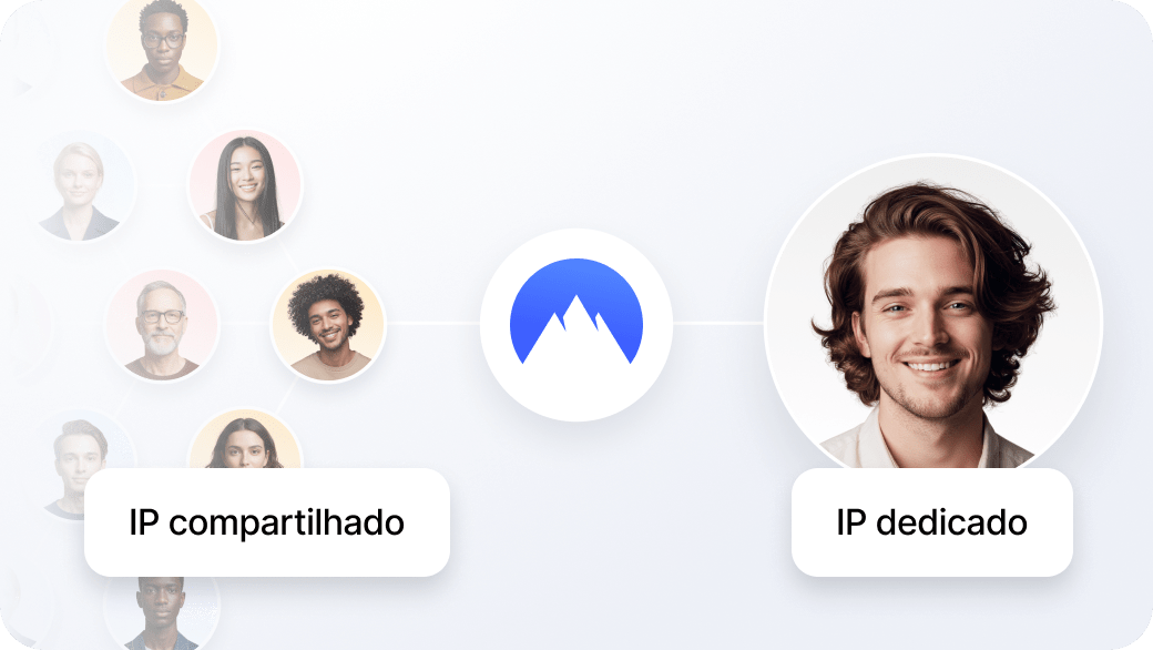 Um IP dedicado pertencente a uma pessoa versus um IP compartilhado usado por várias pessoas.